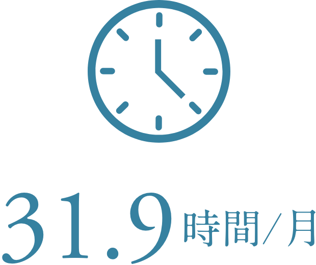 残業時間