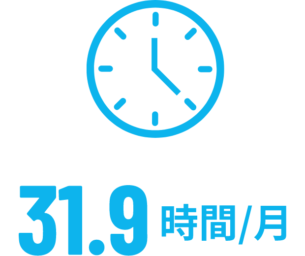 残業時間